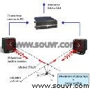 ART动作捕捉系统与Virtools结合应用演示